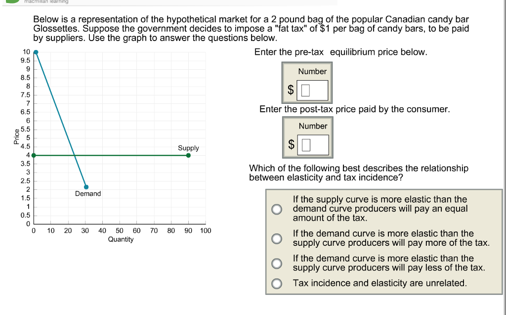Solved Below is a representation of the hypothetical market | Chegg.com
