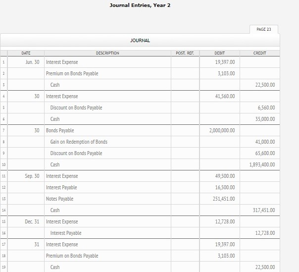 Solved Jan. 1 Cash 1,062,060.00 Premium on Bonds Payable | Chegg.com