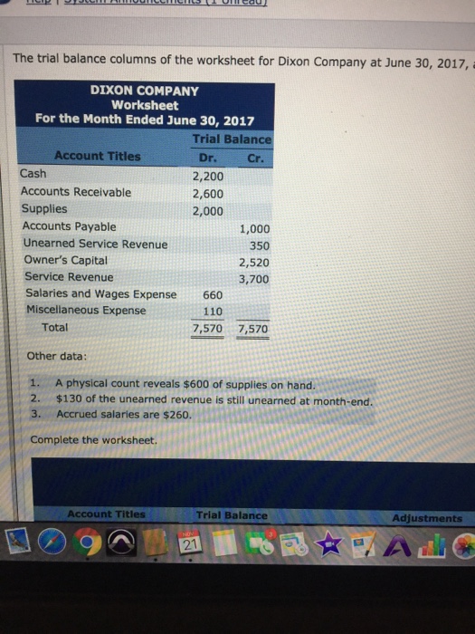 Solved The trial balance columns of the worksheet for Dixon | Chegg.com