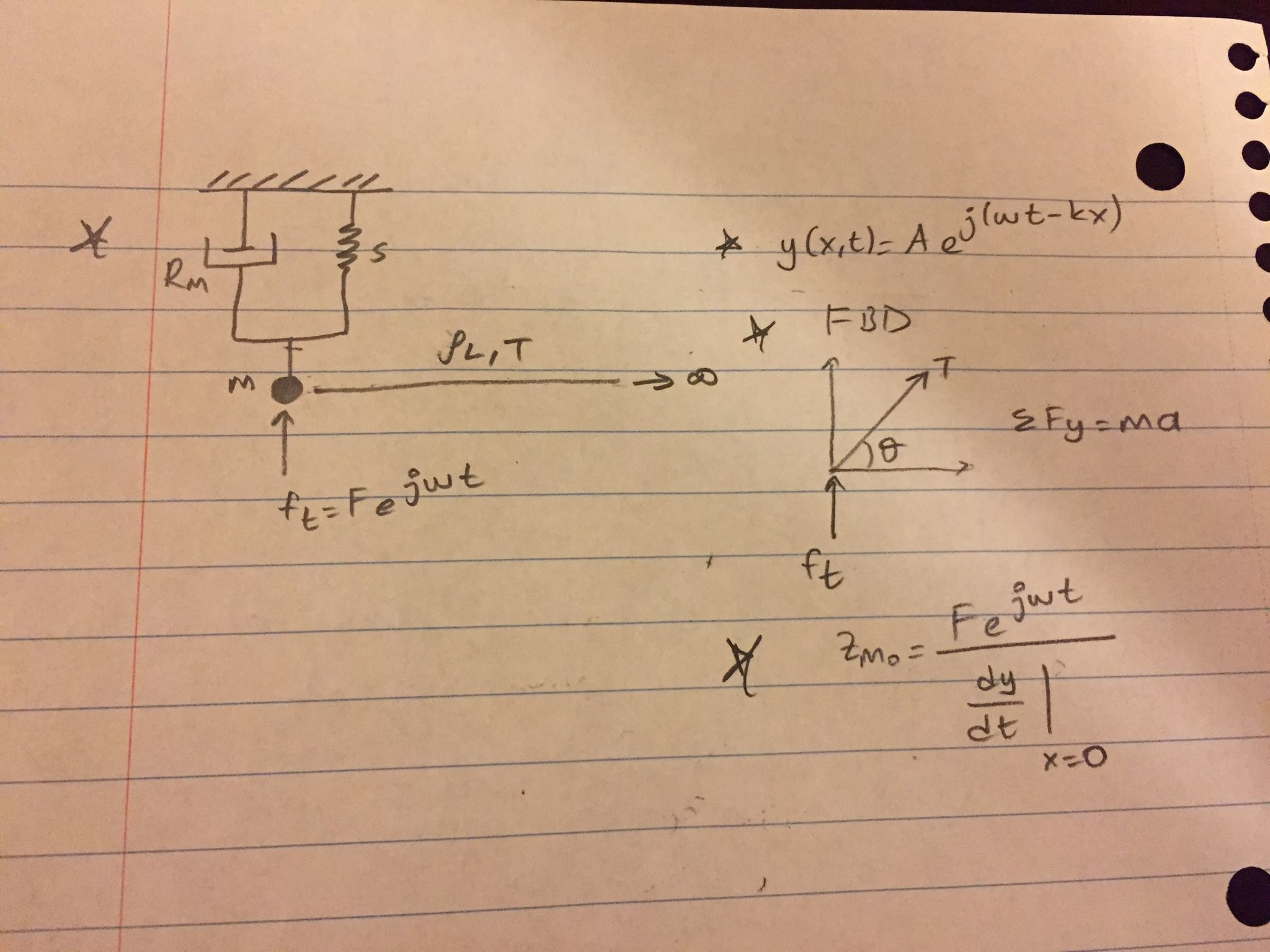 Solved Evaluate the mechanical impedance seen by the applied