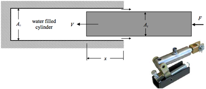 formula hydraulic brakes