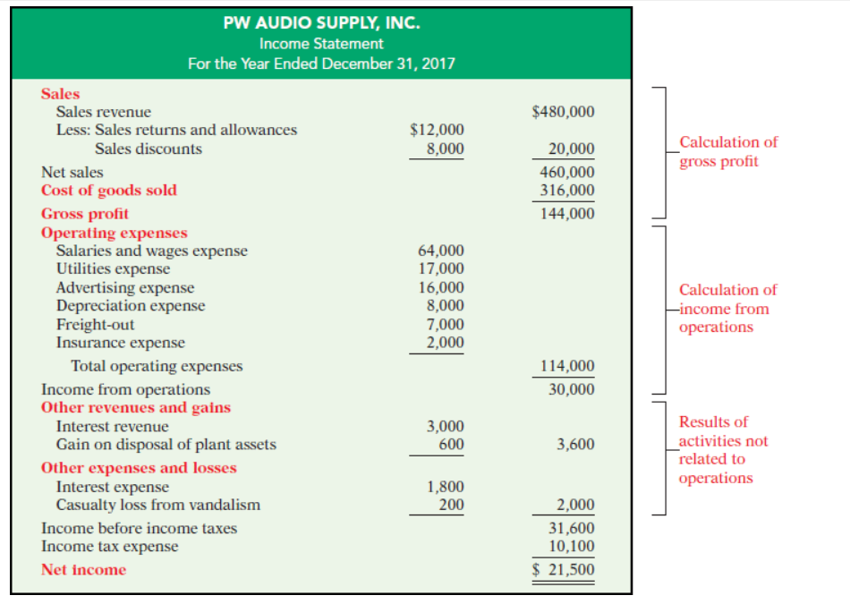 PW AUDIO SUPPLY, INC. Statement For the Year