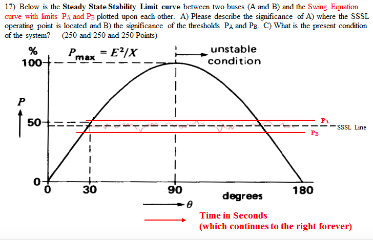 solved-below-is-the-steady-state-stability-limit-curve-chegg