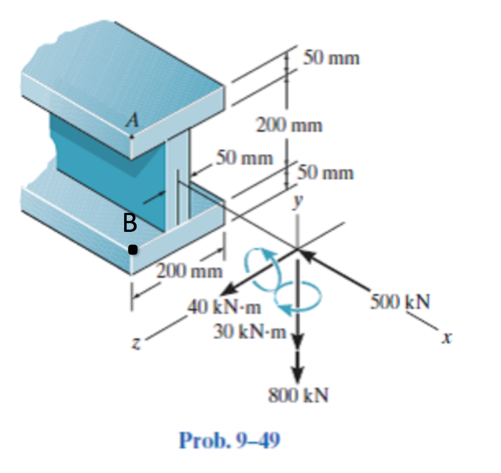 Solved The Internal Loadings At A Section Of The Beam Are | Chegg.com