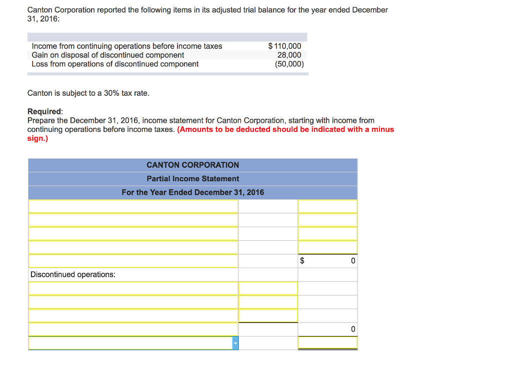 Solved Canton Corporation reported the following items in