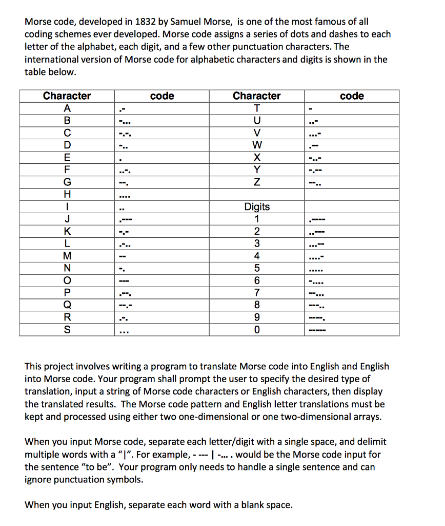 solved-morse-code-developed-in-1832-by-samuel-morse-is-one-chegg