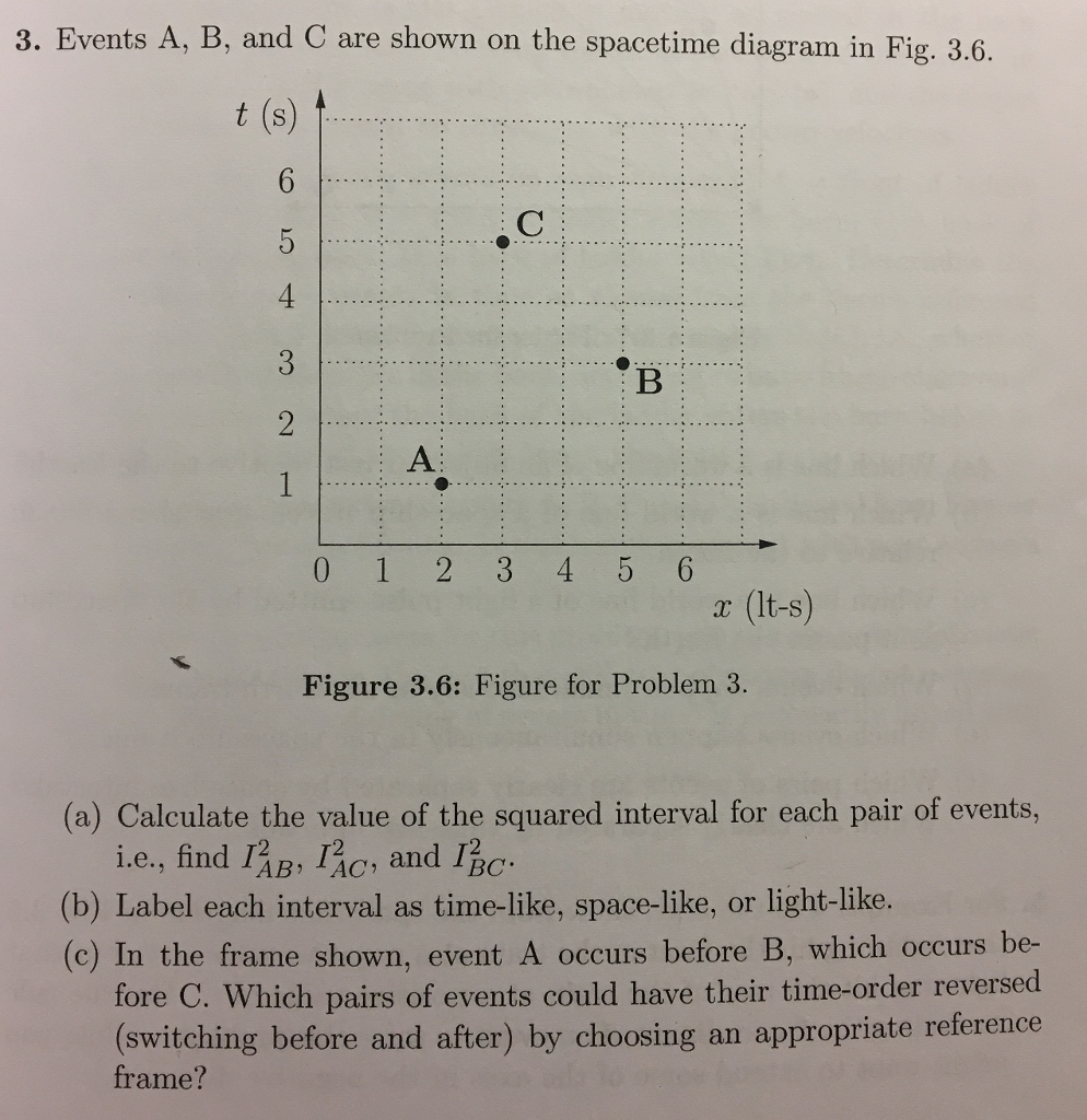 Solved 3. Events A, B, and C are shown on the spacetime | Chegg.com