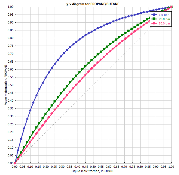 Phase Diagram Of Butane