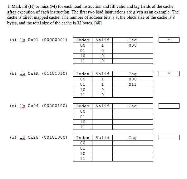 Solved 1. Mark hit (H) or miss (M) for each load instruction | Chegg.com