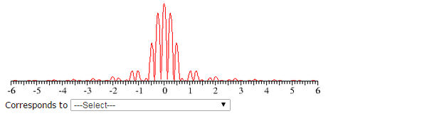 Lab 8 Diffraction Solved Diffraction Patterns In parts 1 and 2 of the lab, | Chegg.com
