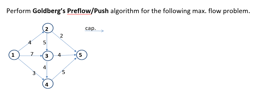 Perform Goldberg's Preflow/Push algorithm for the | Chegg.com