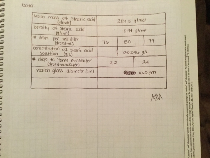 solved-chem-lab-12-determination-of-avogadro-s-number-chegg