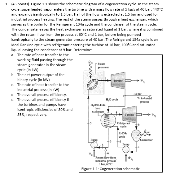 Solved 1. Figure 1.1 shows the schematic diagram of a | Chegg.com