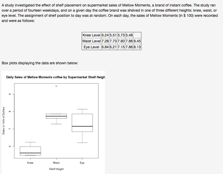 Solved A study investigated the effect of shelf placement on