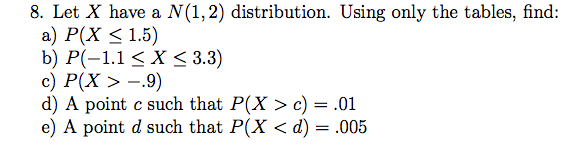 Solved Let X Have A N(1, 2) Distribution. Using Only The | Chegg.com