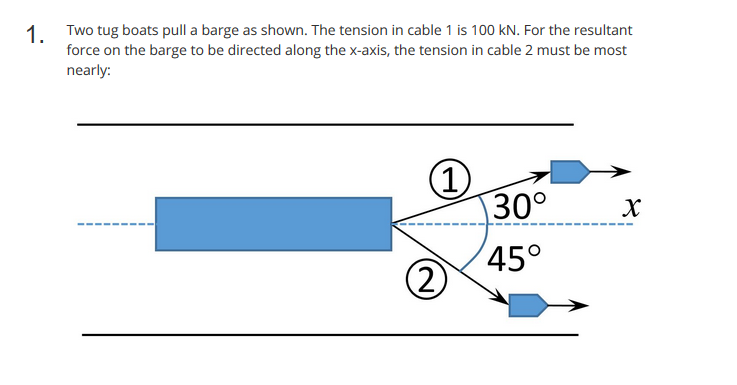 Solved 1. Two tug boats pull a barge as shown. The tension | Chegg.com