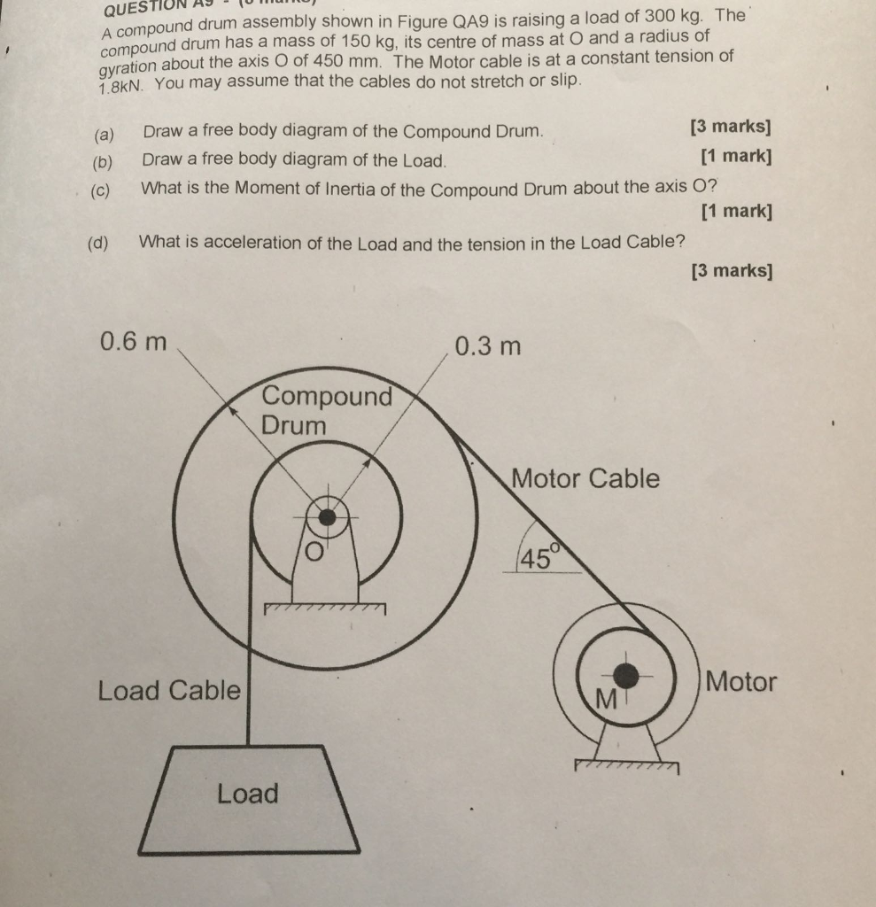Solved A compound drum assembly shown in Figure QA9 is | Chegg.com