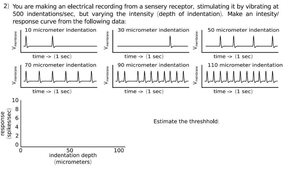 2) You are making an electrical recording from a