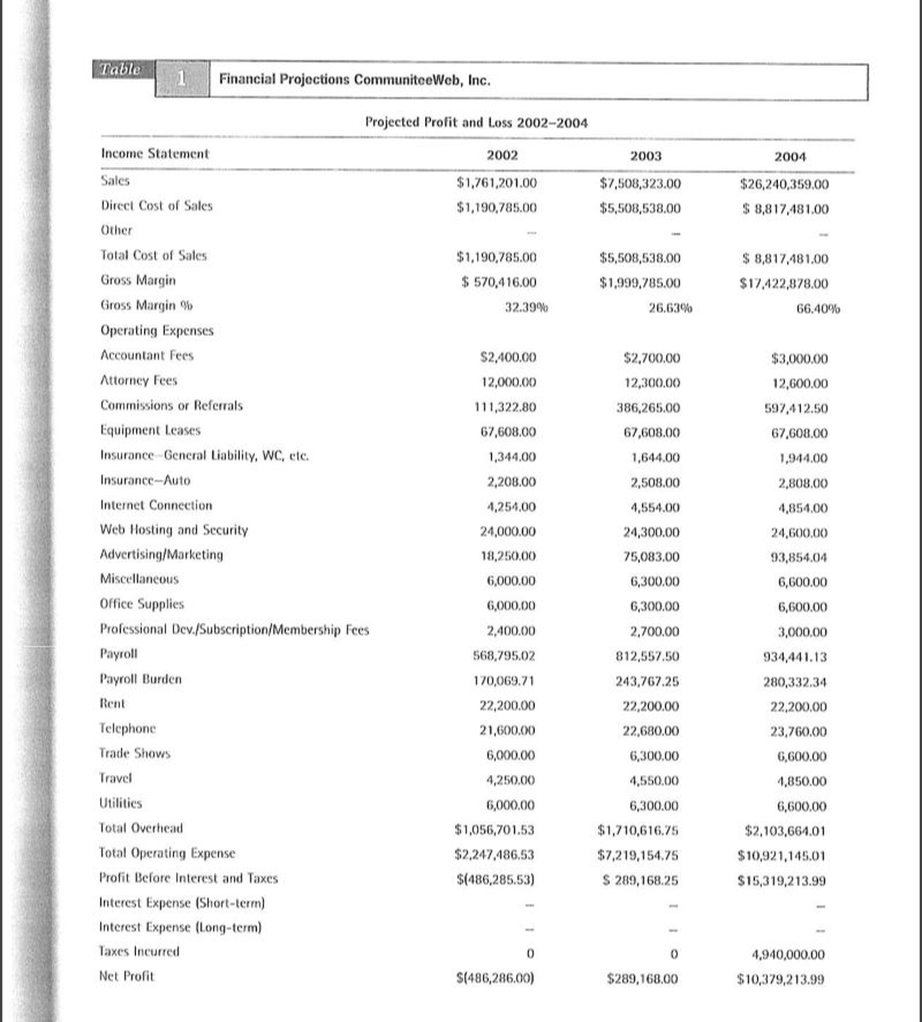 entrepreneurship case study questions and answers pdf