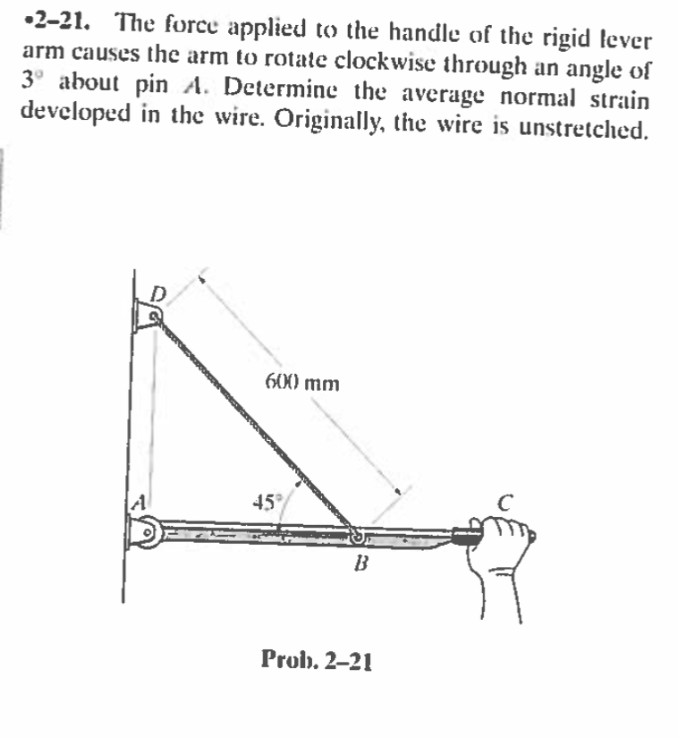 Solved The force applied to the handle of the rigid lever