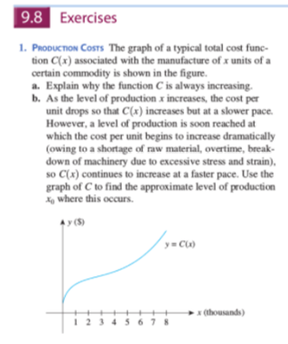 The graph of a typical total cost function C(x) | Chegg.com