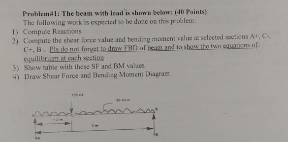 Solved Problem#1 : The Beam With Load Is Shown Below: (40 | Chegg.com