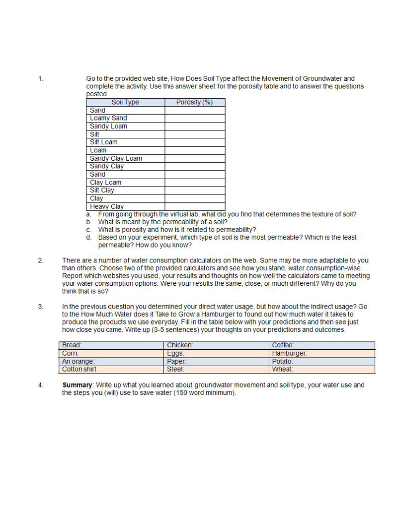 Solved Go To The Provided Site How Does Soil Type Chegg