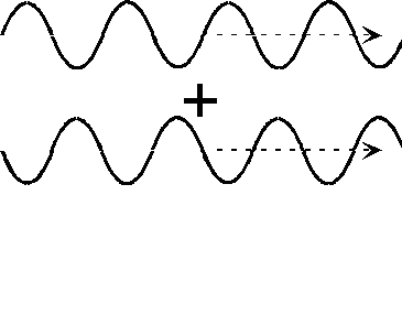 Solved What will the interference pattern between the two | Chegg.com