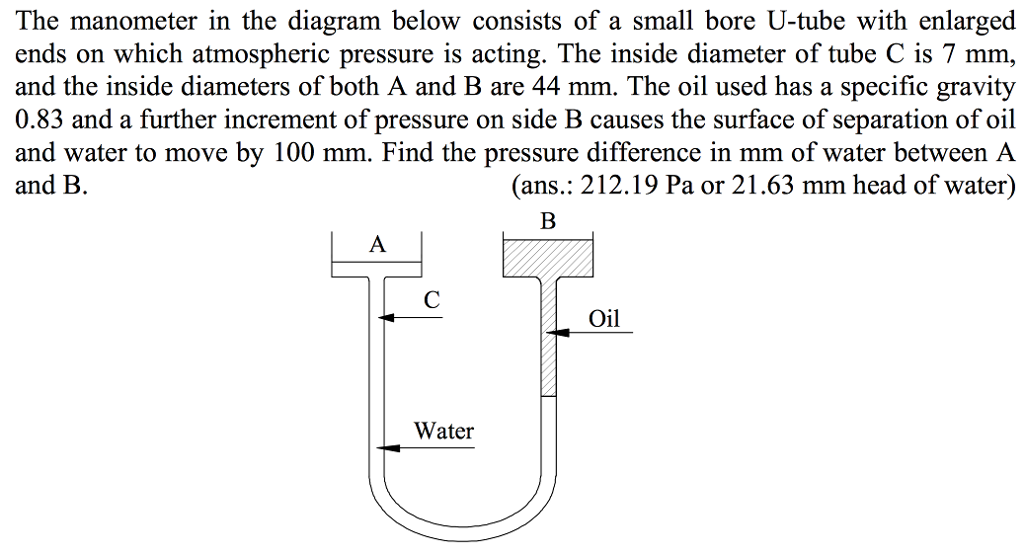 Solved The manometer in the diagram below consists of a | Chegg.com