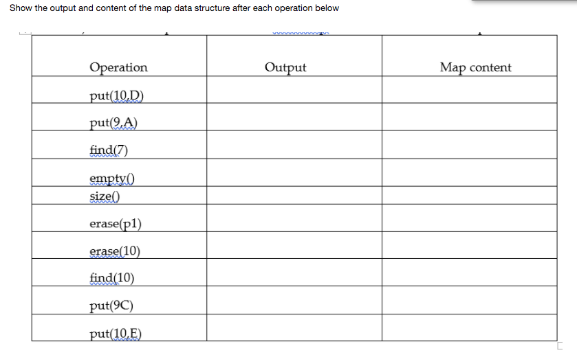 Solved Show the output and content of the map data structure | Chegg.com