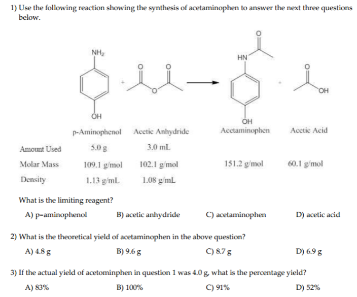 Acetaminophen Synthesis