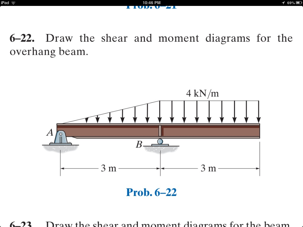 Solved Draw the shear and moment diagrams for the overhang