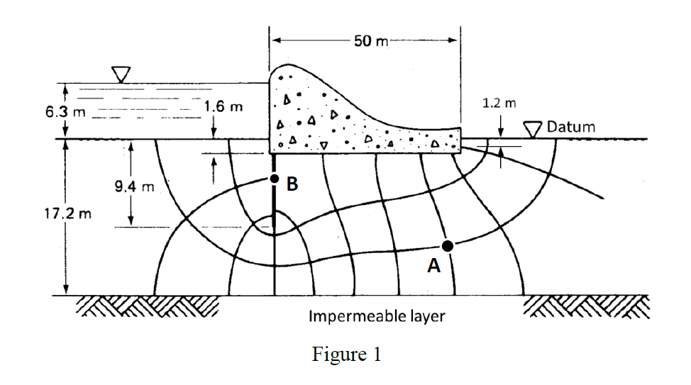 Solved Q1. Considering the seepage under a concrete dam, as