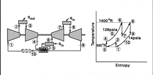 Solved A gas turbine operates with a regenerator and one | Chegg.com