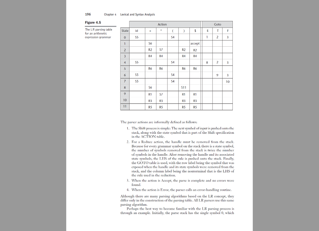 3-an-example-demonstrating-how-non-terminal-symbols-upper-case