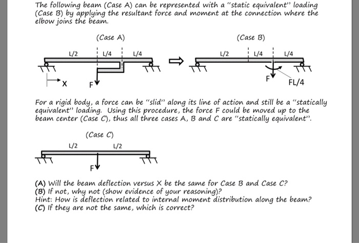 Solved The following beam (Case A) can be represented with a | Chegg.com