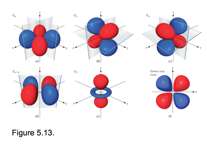 Solved 2. (a) Figure 5.13 below draws the nodal planes for | Chegg.com