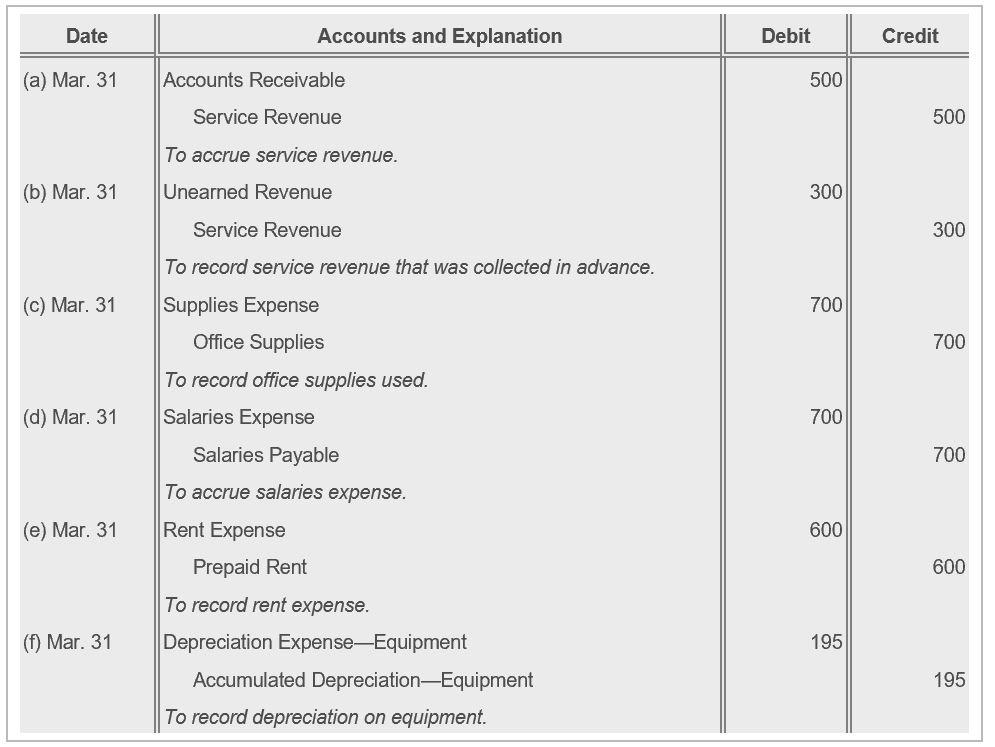 mastercard cash advance without pin