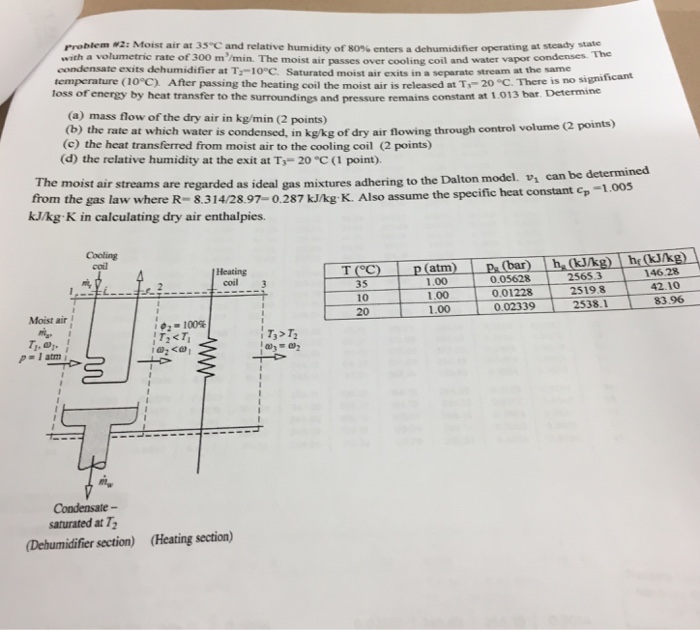 Solved Moist Air At 35 Degree C And Relative Humidity Of 80 6974