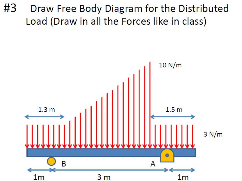 Solved 1 Draw Free Body Diagram for the Distributed Load