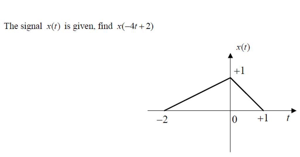 Solved The signal x(t) is given, find x(4t + 2)