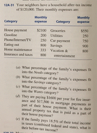 average mortgage payment in indiana