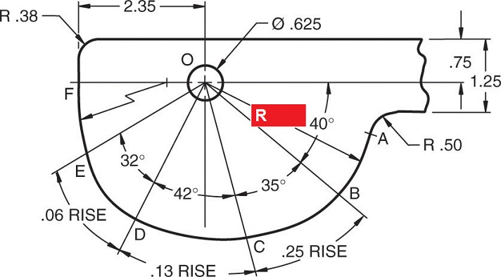 Solved For R given below 1) Draw all dimensions in CAD | Chegg.com