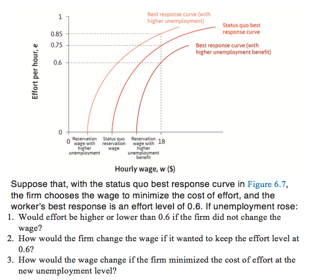 Solved Best response curve (with Status quo best response