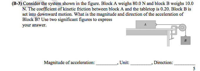 Solved Consider the system shown in the figure. Block A | Chegg.com