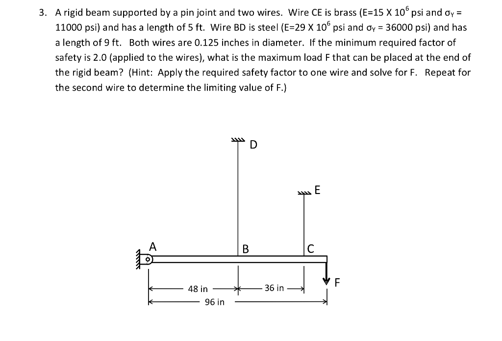 solved-a-rigid-beam-supported-by-a-pin-joint-and-two-wires-chegg