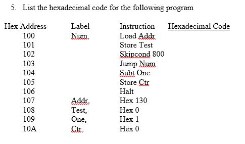 Solved List the hexadecimal code for the following program | Chegg.com