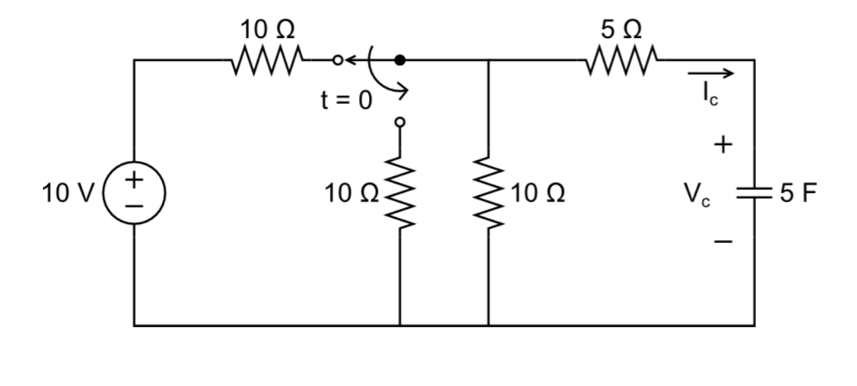 Solved 10Ω 5Ω t=0 10 V+ | Chegg.com