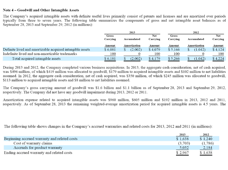 Solved CONSOLIDATED BALANCE SHEETS (In ilions, except number
