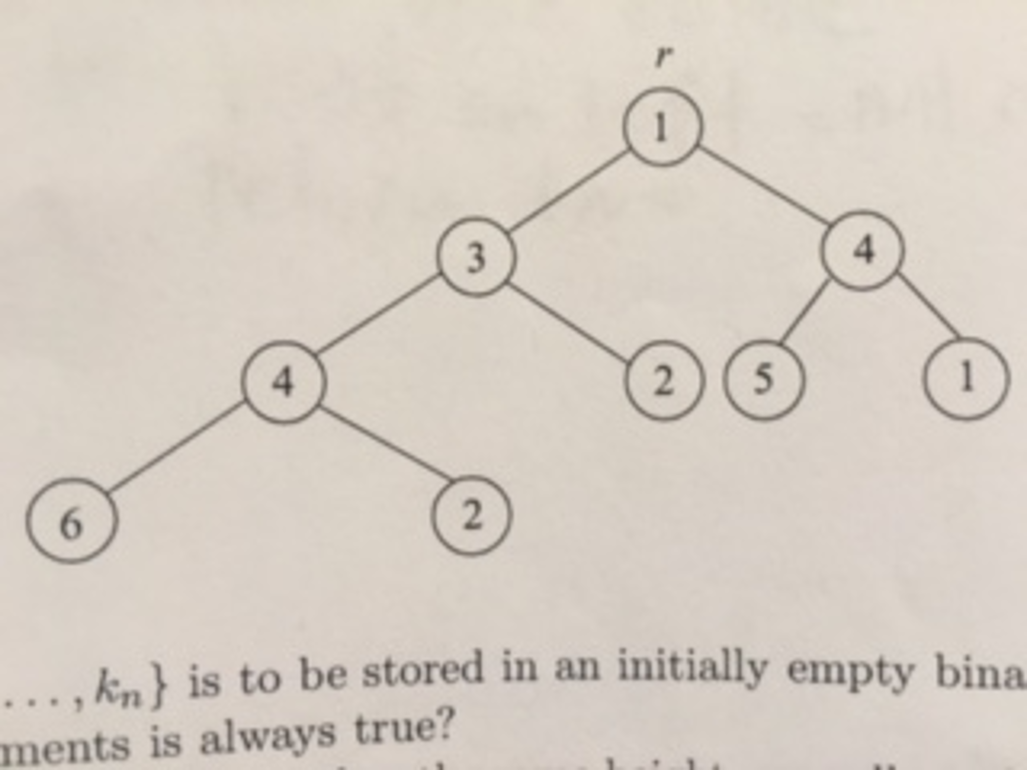 Solved The following algorithm performs a traversal of a | Chegg.com